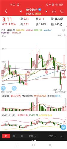 房产股今天怎么了