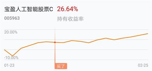 房产股今天怎么了