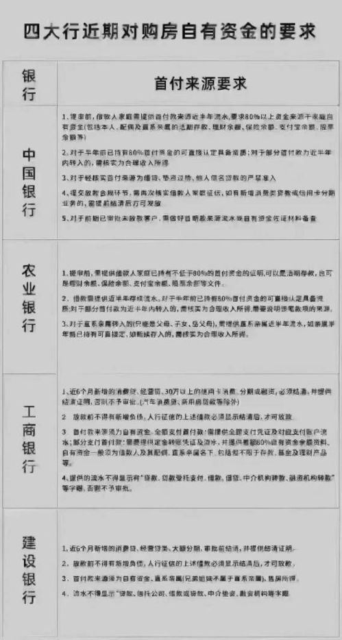 重庆查询房产户口怎么查