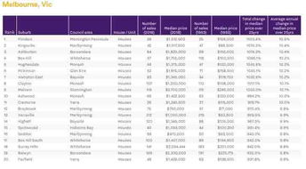投资房产是否赚钱怎么查