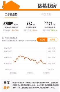 投资房产是否赚钱怎么查