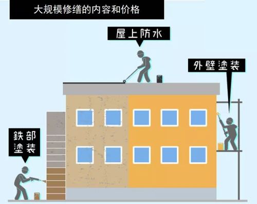 房产分割案例分析怎么写