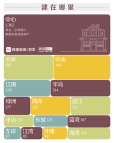 个人房产起名怎么起的