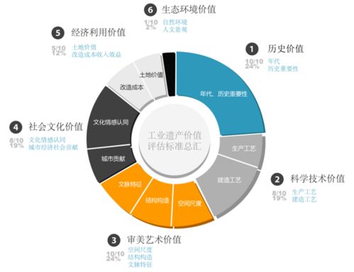 房产遗产顺序怎么排列的