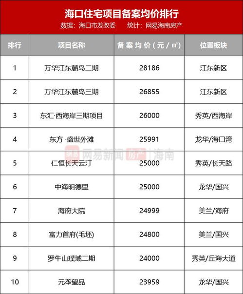 怎么查海口房产备案价格
