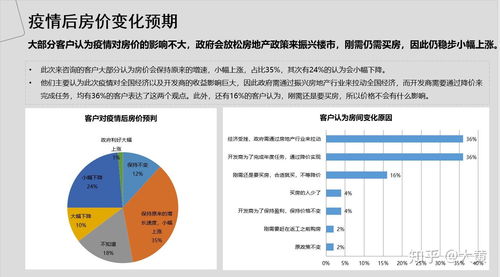 疫情过后房产怎么挑