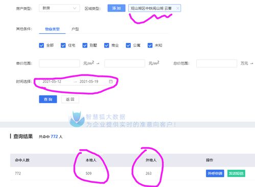 房产销售怎么选客户
