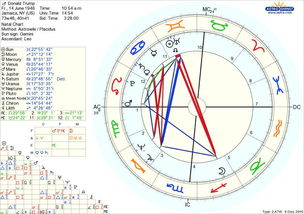 星盘怎么看房产消息 星盘怎么看房产消息