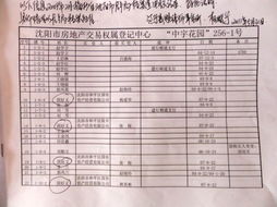 房产交易权属怎么写