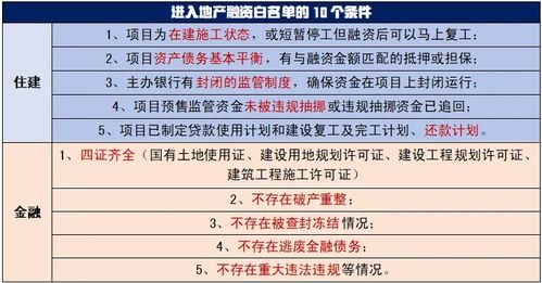 房产白名单怎么申请