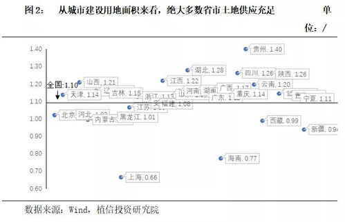 房产配置体检怎么做