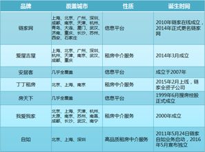 房产中介怎么梳理客户