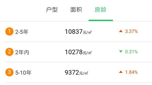 查你的房产怎么查