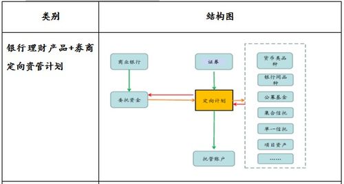 房产渠道怎么拉客户