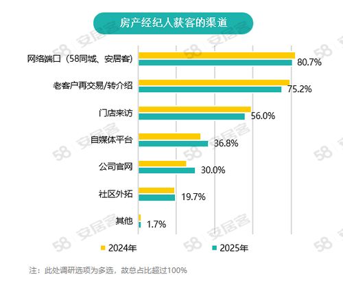 房产渠道怎么拉客户