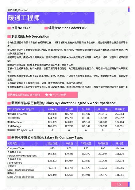 房产试岗总结怎么写