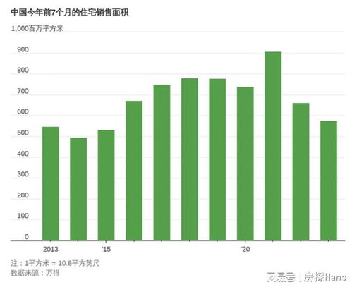 面对巨额债房产怎么处理