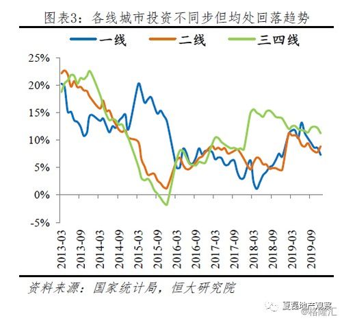 疫情过后房产怎么销售