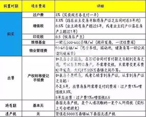 网点房产税怎么扣