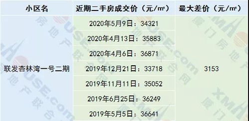 宜居房产韩语怎么读
