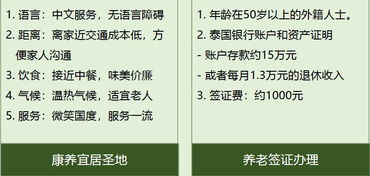 宜居房产韩语怎么读