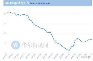 怎么用房产来投资股市 怎么用房产来投资股市