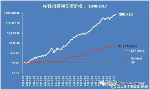 怎么用房产来投资股市