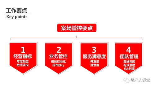 怎么做好房产策划经理