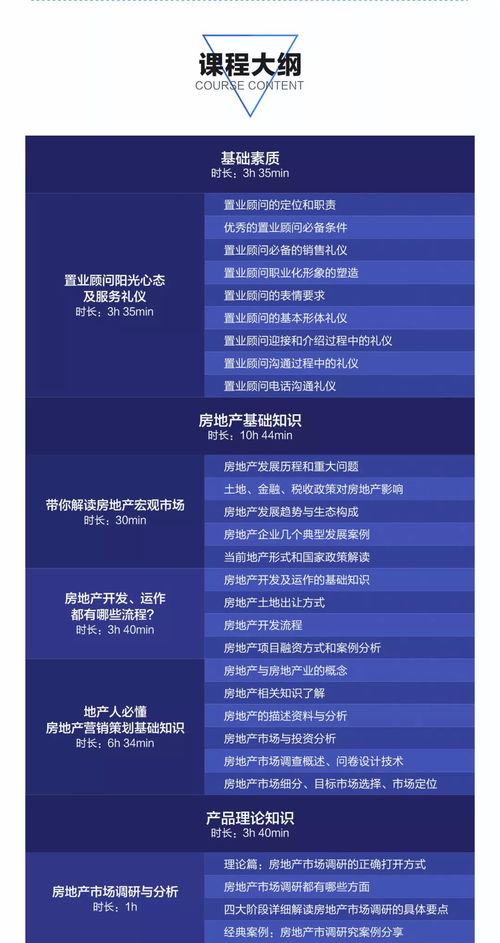 房产置业顾问怎么谈价格
