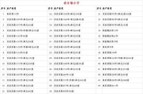 新生房产信息怎么填 新生房产信息怎么填