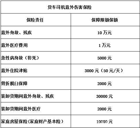 房产保全是怎么收费的