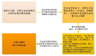 房产保全是怎么收费的