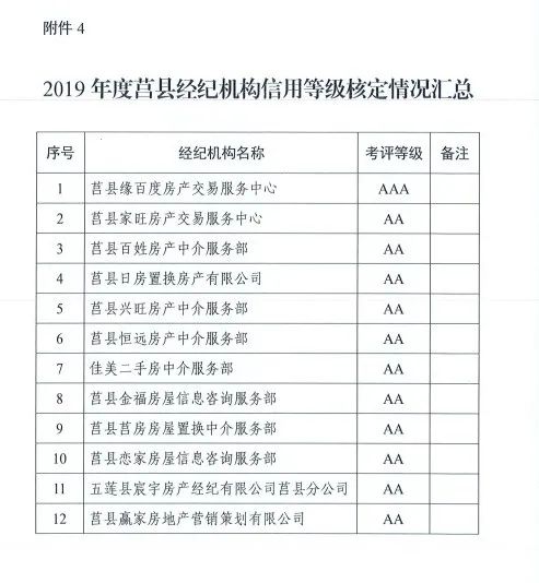日照房产中介怎么收费