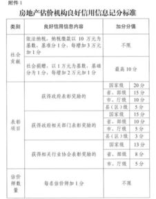 日照房产中介怎么收费