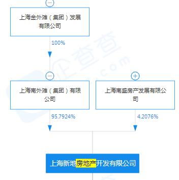 公司异地房产怎么缴税6