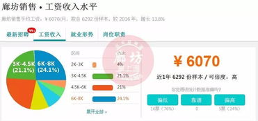 房产销售该怎么入行