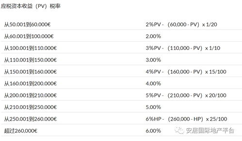 卖房产的税率怎么计算