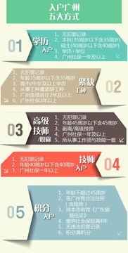 无房产证 怎么落户 无房产证 怎么落户