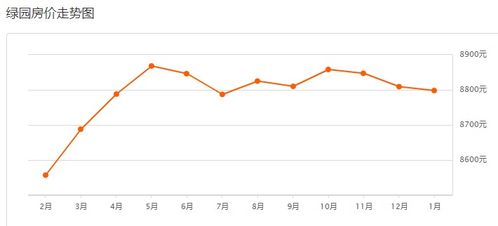 二道房产均价怎么算