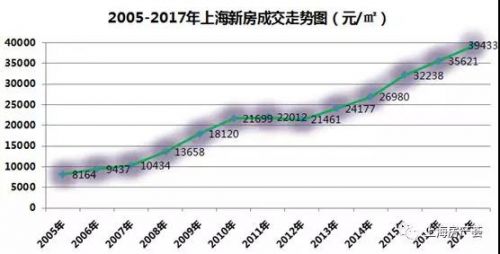 二道房产均价怎么算