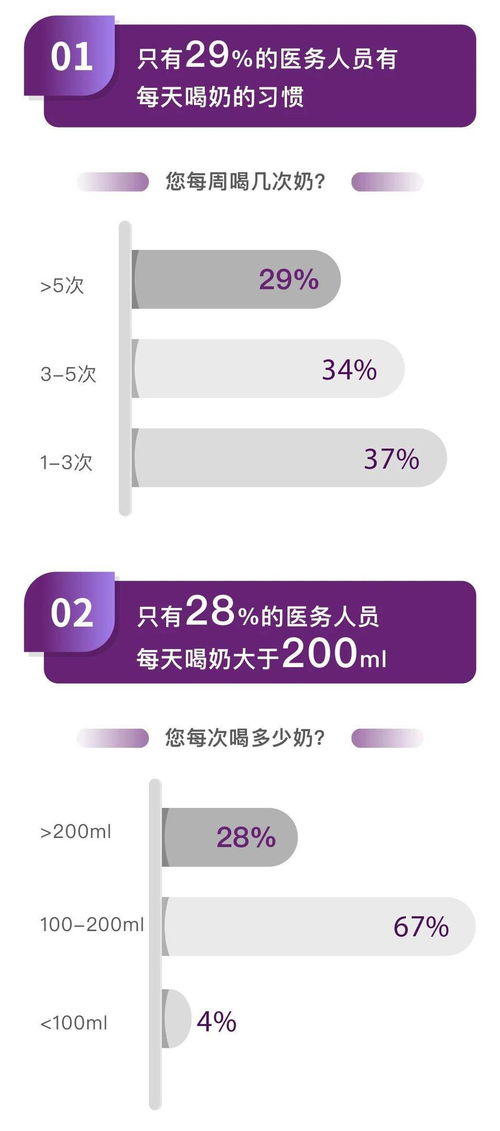 医生房产调查怎么查的 医生房产调查怎么查的