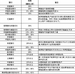 怎么用房产套取贷款利息