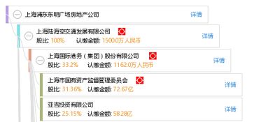 房产怎么打入公司的实缴 房产怎么打入公司的实缴