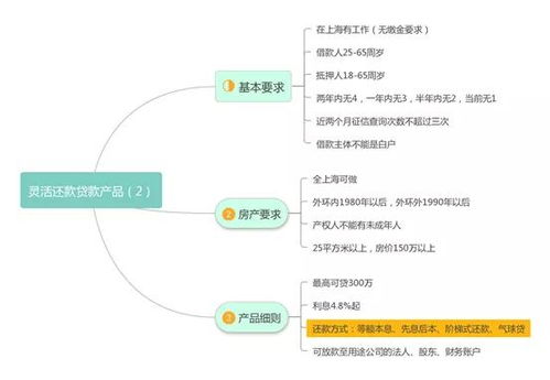 房产抵押贷款怎么还款流程
