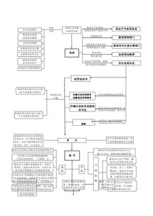 公安涉案房产怎么处理流程