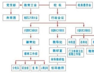 公安涉案房产怎么处理流程