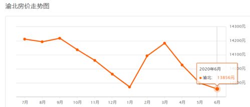 疫情房产涨跌情况怎么写