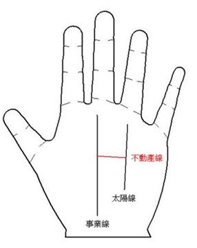 怎么看手相算房产