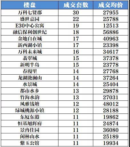 虚高房产标价怎么算