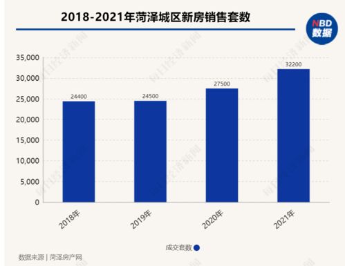 怎么调整共有房产比例